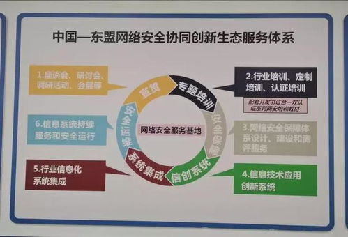 第二屆網安合作與發展論壇在南寧成功舉辦，聚焦網絡工程設計創新