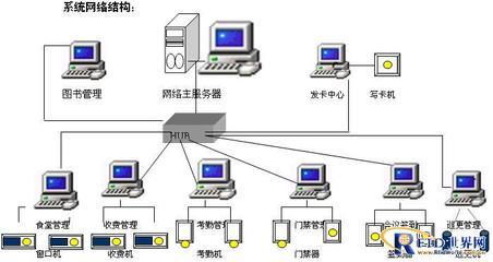 捷思達網(wǎng)絡考勤管理系統(tǒng)工程設計方案