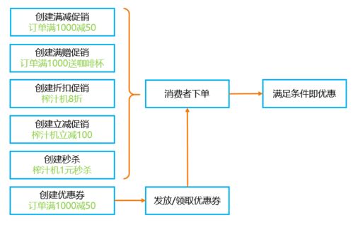 關于網(wǎng)絡工程設計的產(chǎn)品架構設計方法與核心設計原則