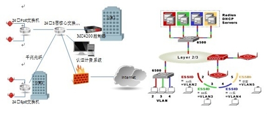 華信聯(lián)創(chuàng)推出基于MERU產(chǎn)品的校園無線網(wǎng)解決方案，優(yōu)化網(wǎng)絡工程設計