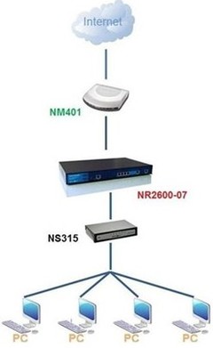 磊科5口交換機在中國建筑第八工程局青島分公司網(wǎng)絡工程設計中的應用