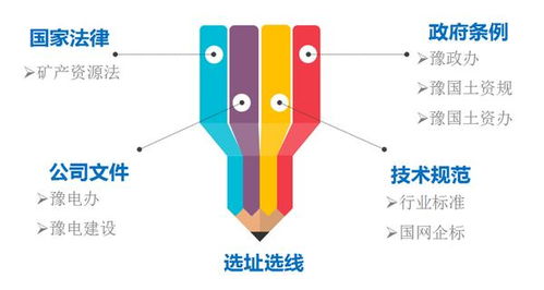 戴上電力建設(shè)“透視鏡” 國網(wǎng)河南電力科學(xué)施策，推動(dòng)電網(wǎng)工程建設(shè)與生態(tài)環(huán)境協(xié)調(diào)發(fā)展